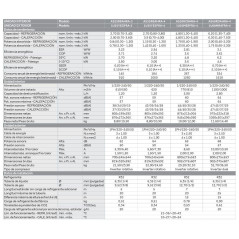 A.A. Split Haier GEOSR50, 4300fr, Wifi, 28dB